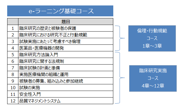 受講内容